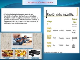 CLASIFICACIÓN DEL SIGNO
 