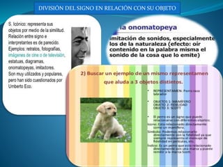 DIVISIÓN DEL SIGNO EN RELACIÓN CON SU OBJETO
 