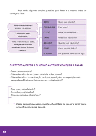 Aqui estão algumas simples questões para fazer a si mesmo antes de
começar a falar:
Relacionamento entre o
emissor e o receptor.
Conhecendo o seu
público-alvo.
Como no cinema ou no teatro,
você precisa criar uma
unidade em termos de tempo
e espaço.
QUESTÕES A FAZER A SI MESMO ANTES DE COMEÇAR A FALAR
- Sou a pessoa correta?
- Não seria melhor ter um jovem para falar sobre jovens?
- Não seria melhor, numa situação particular, que alguém numa posição mais
avançada no Movimento falasse em um contexto oficial?
- Com quem estou falando?
- Eu conheço ele/ela/eles?
- O que eu sei sobre ele/ela/eles?
Essas perguntas causam empatia: a habilidade de pensar e sentir como
se você fosse a outra pessoa.
QUEM Quem está falando?
PARA QUEM Para quem?
O QUÊ O quê você quer dizer?
ONDE Onde você irá dizê-lo?
QUANDO Quando você irá dizê-lo?
COMO Como você irá dizê-lo?
POR QUE Por que você precisa dizer algo?
12
 