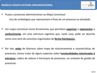 MODELO LOGICO SISTEMA ORGANIZACIONAL
 Fluxos e processos administrativos ou Mapa Conceitual
Uso de simbologias que representam o fluxo de um processo ou atividade.
 Um mapa conceitual reúne ferramentas que permitem organizar e representar o
conhecimento, em uma estrutura cognitiva que, neste caso, pode ser descrita
como uma série de conceitos organizados de forma hierárquica.
 Por isto, antes de falarmos sobre mapa de relacionamento e características de
processos, vamos tratar de alguns aspectos sobre funcionalidades relacionadas à
estrutura, cadeia de valores e hierarquia de processos, no contexto de gestão de
processos.
02/13

 