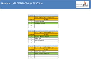 Resenha : APRESENTAÇÃO DA RESENHA

Tema:

4) 1932 Escola das relações Humanas - Mayo e Lewin

Turma 2a feira / Segundo Horário
GRUPO A
ALUNO
A1
Ricardo Antunes
A2
Anderson da Silva
A3
A4
Tema:

10) 1962 Escola do Desenvolvimento Organizacional - Bennis

Turma 2a feira / SEGUNDO horário
GRUPO B
ALUNO
B1
Vinicius Mirasa Campina
B2
Danilo Dias
B3
Rubia Custodio
B4
Tema:

1) 1903 Teoria da Administração Científica - Taylor, Gilberth

Turma 2a feira / SEGUNDO horário
GRUPO C
ALUNO
C1
Rafael Silva Ferreira
C2
Danilo Moreno de Souza
C3
C4

 