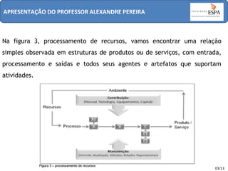 APRESENTAÇÃO DO PROFESSOR ALEXANDRE PEREIRA

Na figura 3, processamento de recursos, vamos encontrar uma relação
simples observada em estruturas de produtos ou de serviços, com entrada,

processamento e saídas e todos seus agentes e artefatos que suportam
atividades.

03/13

 