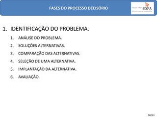 FASES DO PROCESSO DECISÓRIO

1. IDENTIFICAÇÃO DO PROBLEMA.
1.

ANÁLISE DO PROBLEMA.

2.

SOLUÇÕES ALTERNATIVAS.

3.

COMPARAÇÃO DAS ALTERNATIVAS.

4.

SELEÇÃO DE UMA ALTERNATIVA.

5.

IMPLANTAÇÃO DA ALTERNATIVA.

6.

AVALIAÇÃO.

06/13

 