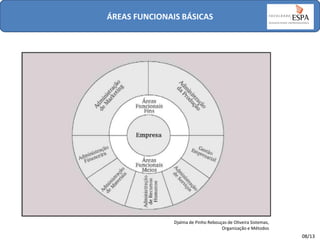 ÁREAS FUNCIONAIS BÁSICAS

Djalma de Pinho Rebouças de Oliveira Sistemas,
Organização e Métodos

08/13

 