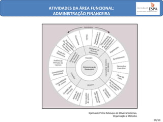 ATIVIDADES DA ÁREA FUNCIONAL:
ADMINISTRAÇÃO FINANCEIRA

Djalma de Pinho Rebouças de Oliveira Sistemas,
Organização e Métodos

09/13

 