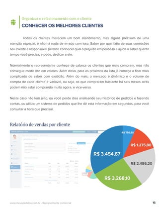 Relatório de vendas por cliente
Organizar o relacionamento com o cliente
CONHECER OS MELHORES CLIENTES
Todos os clientes merecem um bom atendimento, mas alguns precisam de uma
atenção especial, e não há nada de errado com isso. Saber por qual fatia de suas comissões
seu cliente é responsável permite conhecer qual o prejuízo em perdê-lo e ajuda a saber quanto
tempo você precisa, e pode, dedicar a ele.
Normalmente o representante conhece de cabeça os clientes que mais compram, mas não
consegue medir isto em valores. Além disso, para os próximos da lista já começa a ﬁcar mais
complicado de saber com exatidão. Além do mais, o mercado é dinâmico e o volume de
compra de cada cliente é variável, ou seja, os que compraram bastante há seis meses atrás
podem não estar comprando muito agora, e vice-versa.
Neste caso não tem jeito, ou você perde dias analisando seu histórico de pedidos e fazendo
contas, ou utiliza um sistema de pedidos que lhe dê esta informação em segundos, para você
consultar a hora que precisar.
16www.meuspedidos.com.br - Representante comercial
R$ 3.454,67
R$ 3.268,10
R$ 2.486,20
R$ 1.275,80
R$ 756,80
 