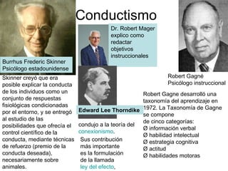 Conductismo Skinner creyó que era posible explicar la conducta de los individuos como un conjunto de respuestas fisiológicas condicionadas por el entorno, y se entregó al estudio de las posibilidades que ofrecía el control científico de la conducta, mediante técnicas de refuerzo (premio de la conducta deseada), necesariamente sobre animales.  Burrhus Frederic Skinner  Psicólogo estadounidense  Robert Gagné  Psicólogo instruccional Robert Gagne desarrolló una taxonomía del aprendizaje en 1972. La Taxonomía de Gagne se compone de cinco categorías: Ø información verbal Ø habilidad intelectual Ø estrategia cognitiva Ø actitud Ø habilidades motoras Dr. Robert Mager explico como redactar objetivos instruccionales Edward Lee Thorndike   condujo a la teoría del  conexionismo .  Sus contribución más importante es la formulación de la llamada  ley del efecto ,  