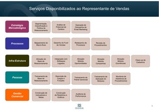 Estratégia
Mercadológica
Segmentação,
Classificação e
Política de
Relacionamento
Processos
Pessoas
Infra-Estrutura
Gestão
Comercial
Análise de
Potencial de
Carteira
Mapeamento do
Macro-fluxo
Desenho do Funil
de Vendas
Descrição de
Cargos e
Funções
Construção de
Indicadores e
Metas
Construção
de Relatórios e
Gráficos
Treinamento de
Base de
Relacionamento
Ativação da
Base de
Relacionamento
Redesenho de
Processos
Revisão de
Procedimentos
Treinamento de
Painel Gerencial
Integração com
Softwares
Legados
Ativação
Módulo
Campanhas
Ativação
Módulo
Ocorrências
Ativação
Módulo
Oportunidades
Operação de
Campanha de
Email Marketing
Treinamento de
Aplicação do
Módulos
Monitoria de
Aderência de
Procedimentos
Clean-up de
Cadastros
Auditoria de
Performance
Serviços Disponibilizados ao Representante de Vendas
7
 