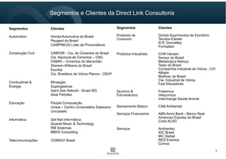 Segmentos Clientes
Automotivo Honda Automotive do Brasil
Peugeot do Brasil
CAMPNEUS Líder de Pneumáticos
Construção Civil CIMPOR - Cia. de Cimentos do Brasil
Cia. Nacional de Cimentos – CNC
CIMAR – Cimentos do Maranhão
Sherwin-Williams do Brasil
Escriba
Cia. Brasileira de Vidros Planos - CBVP
Combustível & Minasgás
Energia Supergasbras
Iqara Gas Natural - Grupo BG
Axial Petróleo
Educação People Computação
Unisal – Centro Universitário Salesiano
Unicastelo
Informática Get Net Informática
Quanta Music & Technology
RM Sistemas
BBKO Consulting
Telecomunicações COMSAT Brasil
Segmentos Clientes
Produtos de Gimba Suprimentos de Escritório
Consumo Tecidos Estrela
R.R. Donnelley
Formplast
Produtos Industriais CHR Hansen
Sensor do Brasil
Metalúrgica Aliança
Testo do Brasil
Companhia Industrial de Vidros - CIV
Alltape
Multivac do Brasil
Cia. Industrial de Vidros
Fast Elevadores
Químico & Fresenius
Farmacêutico Vetquímica
Interchange Saúde Animal
Saneamento Básico CAB Ambiental
Serviços Financeiros ABN Amro Bank - Banco Real
American Express do Brasil
Credi ACSC
Serviços Ambientec
IDC Brasil
MC Global
RED Eventos
Comax
Segmentos e Clientes da Direct Link Consultoria
8
 