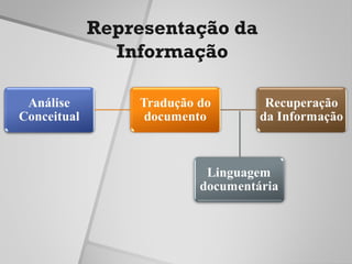 Representação da
  Informação
 