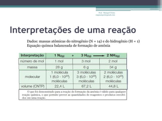 Interpretações de uma reaçãoProf.  Maiquel Vieira  engmaiquel@gmail.comDados: massas atômicas do nitrogênio (N = 14) e do hidrogênio (H = 1)Equação químca balanceada de formação de amônia
