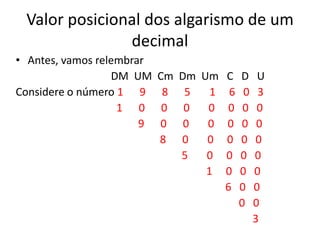 Valor posicional dos algarismo de um
               decimal
• Antes, vamos relembrar
                  DM UM    Cm   Dm Um C D U
Considere o número 1 9      8    5   1 6 0 3
                   1 0      0    0  0 0 0 0
                       9   0     0  0 0 0 0
                           8    0   0 0 0 0
                                5   0 0 0 0
                                    1 0 0 0
                                       6 0 0
                                         0 0
                                           3
 