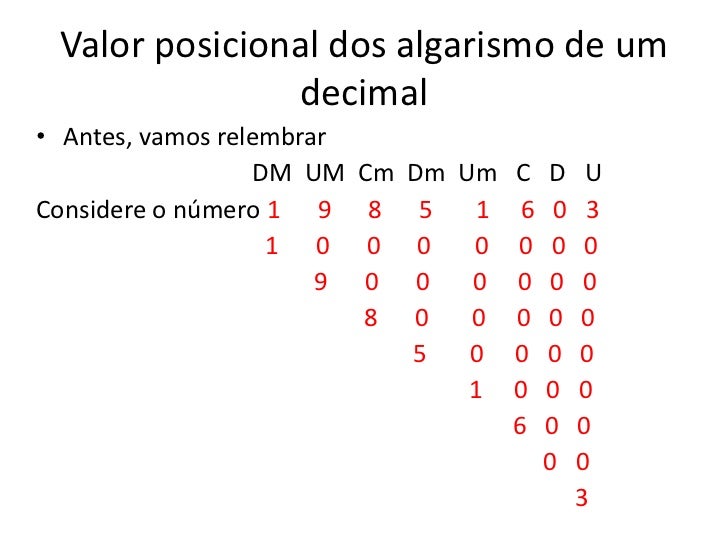 Dentre As Formas De Representar Um Numero Decimal