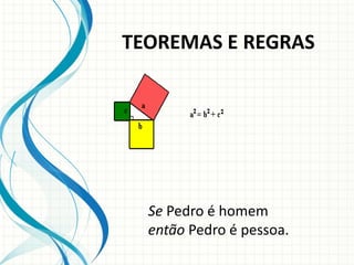 TEOREMAS E REGRAS
Se Pedro é homem
então Pedro é pessoa.
 