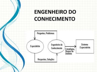 ENGENHEIRO DO
CONHECIMENTO
 