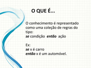 O conhecimento é representado
como uma coleção de regras do
tipo:
se condição então ação
Ex:
se x é carro
então x é um automóvel.
O QUE É...
 
