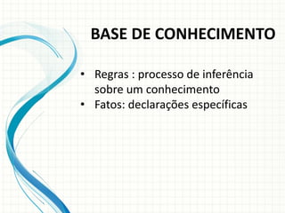 • Regras : processo de inferência
sobre um conhecimento
• Fatos: declarações específicas
BASE DE CONHECIMENTO
 