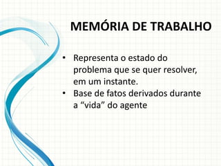 • Representa o estado do
problema que se quer resolver,
em um instante.
• Base de fatos derivados durante
a “vida” do agente
MEMÓRIA DE TRABALHO
 