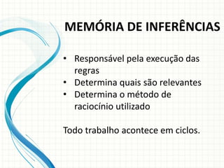 • Responsável pela execução das
regras
• Determina quais são relevantes
• Determina o método de
raciocínio utilizado
Todo trabalho acontece em ciclos.
MEMÓRIA DE INFERÊNCIAS
 