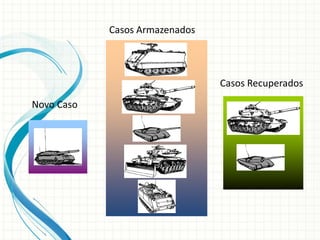 Casos Armazenados
Novo Caso
Casos Recuperados
 