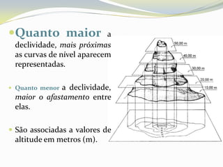 Quanto maior              a
 declividade, mais próximas
 as curvas de nível aparecem
 representadas.

             a declividade,
 Quanto menor
 maior o afastamento entre
 elas.

 São associadas a valores de
 altitude em metros (m).
 
