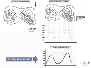 FORMA DO RELEVO
 