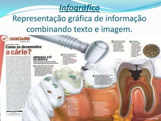 Infográfico
Representação gráfica de informação
combinando texto e imagem.