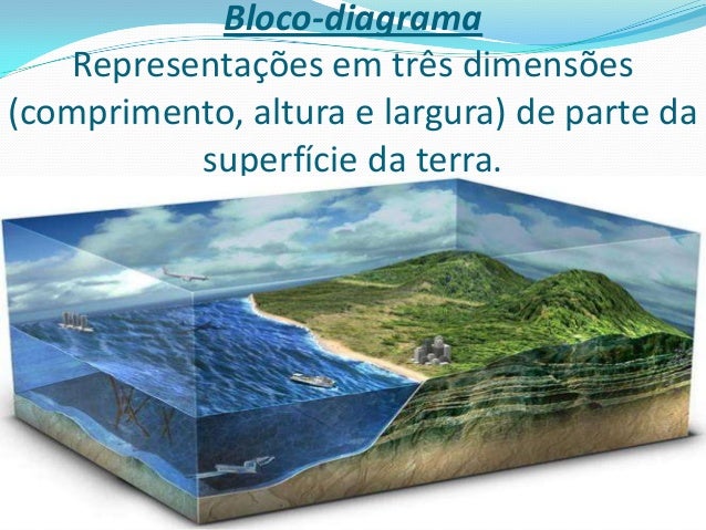 Representações do espaço Geográfico.
