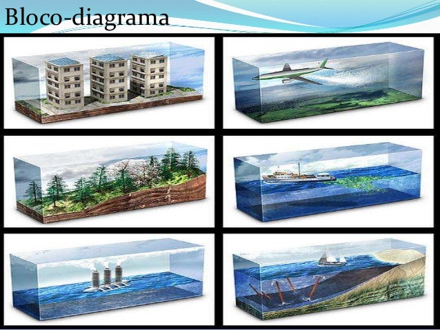 Representações do espaço Geográfico.