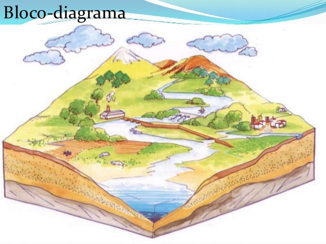 RepresentaÃ§Ãµes do espaÃ§o GeogrÃ¡fico.