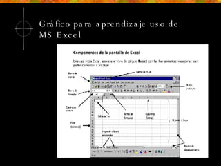 Gráfico para aprendizaje uso de  MS Excel 