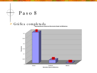 Paso 8 Gráfica completada 