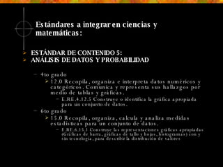 Estándares a integrar en ciencias y matemáticas:   ESTÁNDAR DE CONTENIDO 5:  ANÁLISIS DE DATOS Y PROBABILIDAD  4to grado 12.0 Recopila, organiza e interpreta datos numéricos y categóricos. Comunica y representa sus hallazgos por medio de tablas y gráficas. E.RE.4.12.5 Construye o identifica la gráfica apropiada para un conjunto de datos. 6to grado  15.0 Recopila, organiza, calcula y analiza medidas estadísticas para un conjunto de datos.  E.RE.6.15.1   Construye las representaciones gráficas apropiadas (Gráficas de barra, gráficas de tallo y hojas, histogramas) con y sin tecnología, para describir la distribución de valores   