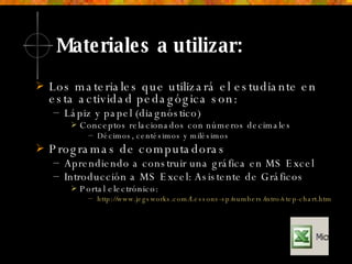 Materiales a utilizar: Los materiales que utilizará el estudiante en esta actividad pedagógica son: Lápiz   y papel (diagnóstico)  Conceptos relacionados con números decimales Décimos, centésimos y milésimos  Programas de computadoras Aprendiendo a construir una gráfica en MS Excel Introducción a MS Excel: Asistente de Gráficos Portal electrónico:  http://www.jegsworks.com/Lessons-sp/numbers/intro/step-chart.htm   