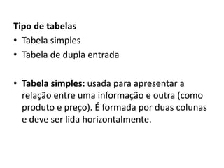 Tipo de tabelas
• Tabela simples
• Tabela de dupla entrada
• Tabela simples: usada para apresentar a
relação entre uma informação e outra (como
produto e preço). É formada por duas colunas
e deve ser lida horizontalmente.
 