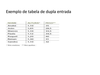 Exemplo de tabela de dupla entrada
 