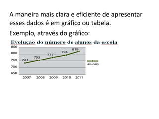 A maneira mais clara e eficiente de apresentar
esses dados é em gráfico ou tabela.
Exemplo, através do gráfico:
 