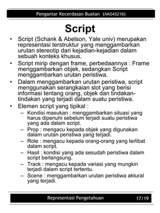 Representasi pengetahuan | PDF