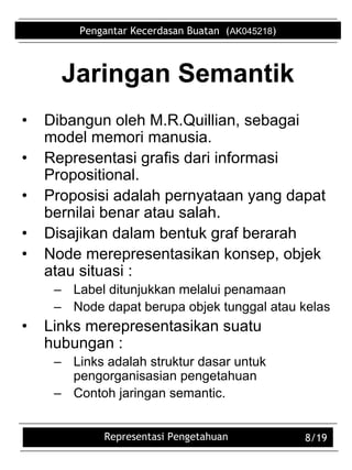 Contoh Representasi Representasi pengetahuan | PDF