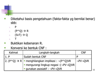 Diketahui basis pengetahuan (fakta-fakta yg bernilai benar) sbb: P (P^Q)    R (SvT)    Q T Buktikan kebenaran R. Konversi ke bentuk CNF : ¬PV¬QVR  menghilangkan implikasi : ¬(P^Q)VR  mengurangi lingkup negasi :(¬PV¬Q)VR  gunakan asosiatif : ¬PV¬QVR  2. (P^Q)    R P Sudah bentuk CNF 1. P CNF Langkah-langkah Kalimat 