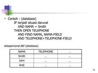 Contoh : (database) IF terjadi situasi darurat   AND NAMA = Smith THEN OPEN TELEPHONE   AND FIND NAMA, NAMA-FIELD   AND TELEPHONE=TELEPHONE-FIELD datapersonal.dbf (database) … … Andi … … John … … Smith … TELEPHONE NAMA 