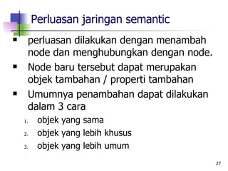 Perluasan jaringan semantic perluasan dilakukan dengan menambah node dan menghubungkan dengan node. Node baru tersebut dapat merupakan objek tambahan / properti tambahan Umumnya penambahan dapat dilakukan dalam 3 cara objek yang sama objek yang lebih khusus objek yang lebih umum 
