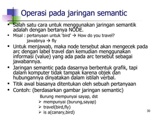 Operasi pada jaringan semantic   Salah satu cara untuk menggunakan jaringan semantik adalah dengan bertanya NODE. Misal : pertanyaan untuk ‘bird’    How do you travel?   jawabnya    fly Untuk menjawab, maka node tersebut akan mengecek pada arc dengan label travel dan kemudian menggunakan informasi (value) yang ada pada arc tersebut sebagai jawabannya. Jaringan semantic pada dasarnya berbentuk grafik, tapi dalam komputer tidak tampak karena objek dan hubungannya dinyatakan dalam istilah verbal. Titik awal biasanya ditentukan oleh sebuah pertanyaan Contoh: (berdasarkan gambar jaringan semantic)   Burung mempunyai sayap, dst mempunyai (burung,sayap) travel(bird,fly) is a(canary,bird) 