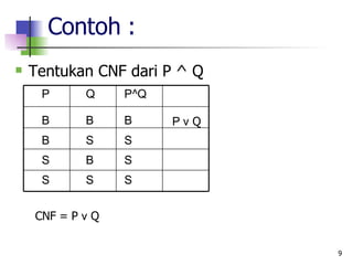Contoh : Tentukan CNF dari P ^ Q   CNF = P  ν   Q P Q P^Q   B B B P  ν  Q B S S   S B S   S S S   