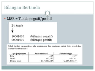 Bilangan Bertanda
 MSB = Tanda negatif/positif
 
