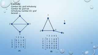 Representasi graf | PPTX