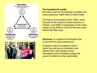 The hypodermic needle  this theory was the first attempt to explain how mass audiences might react to mass media.  The Payne Fund studies of the 1930s, which focused on the impact of motion pictures on children, and Hitler's manipulation of the mass media during WWII to unify the German public behind the Nazi party.  Schemas:  is a packet of information that is derived from past experiences. Therefore when the audience sees a trailer they will look at characters and Identify them with already known stereotypes and immediately judge that person to determine their personality. 