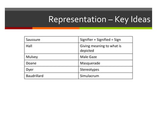 Representation – Key Ideas
