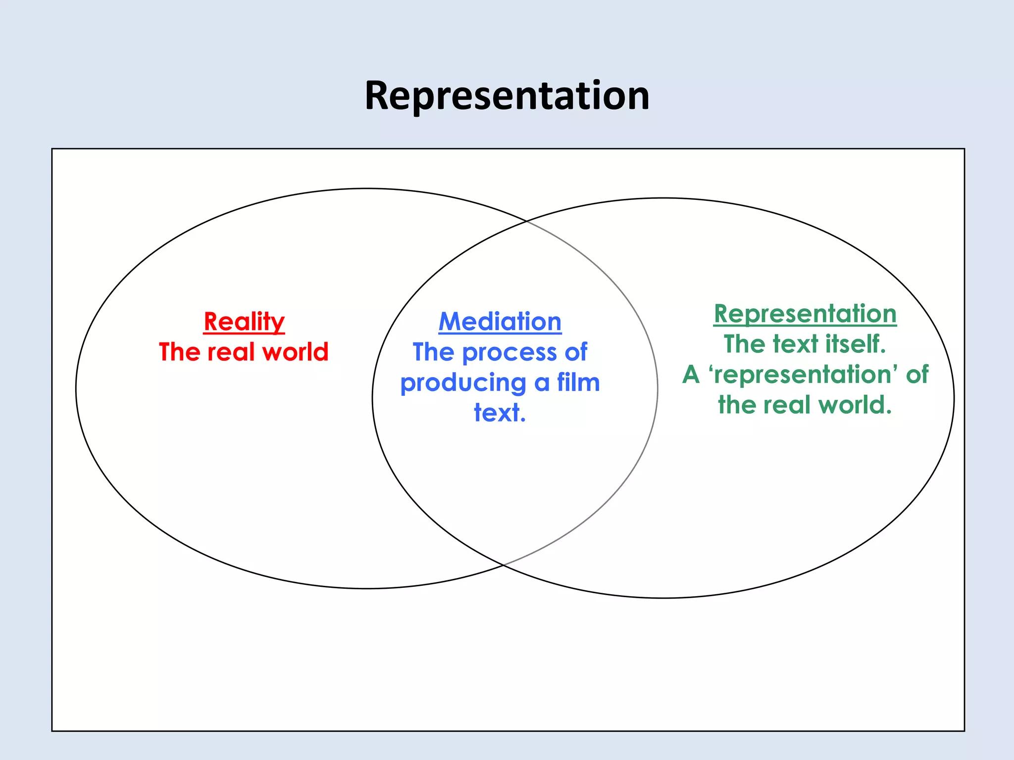 Representation | PPTX