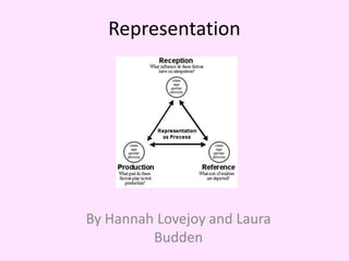 Representation




By Hannah Lovejoy and Laura
         Budden
 